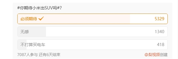 雷军向周鸿祎推荐小米SUV:超7成网友期待