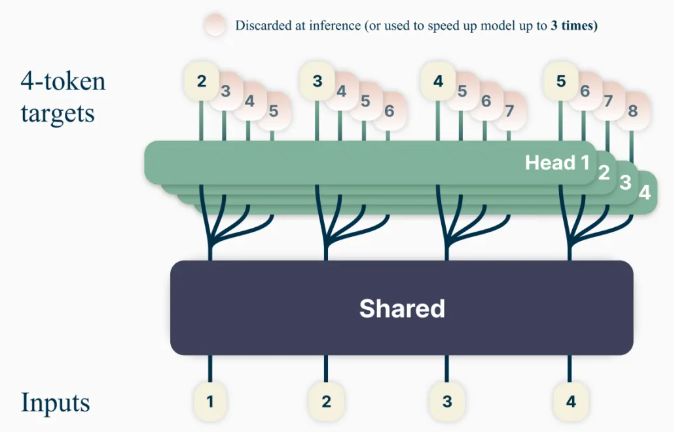 Meta Releases Multiple Models: Multimodal Model Chameleon, Text-to-Music Generation Model JASCO, Audio Watermarking Technology AudioSeal, and More