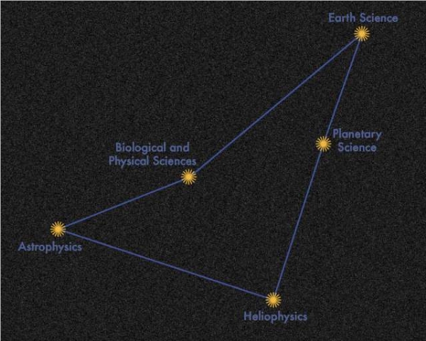 NASA and IBM Collaborate to Develop the INDUS Large Language Model for Advanced Scientific Research