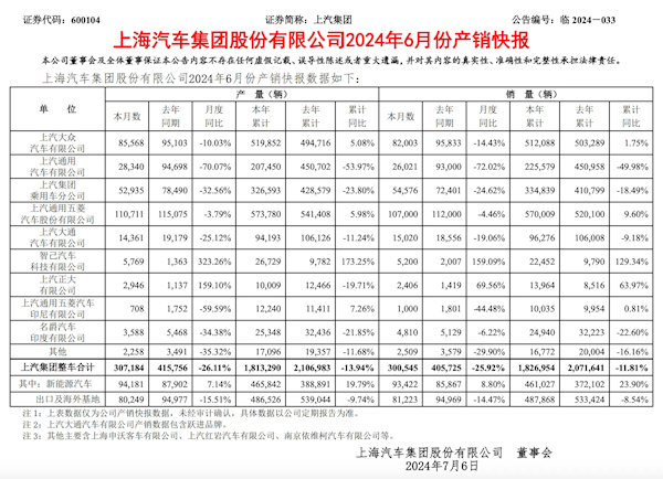 上汽集团销量情况