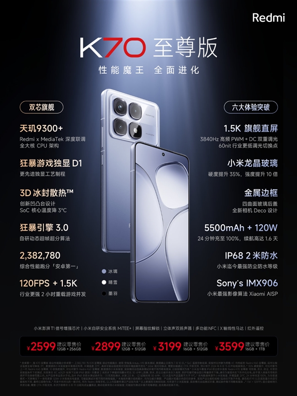 Xiaomi Redmi 团队挑战电子竞技职业选手