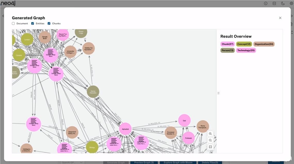 Neo4j LLM Knowledge Graph AI Generator: Transforming Unstructured Data into Knowledge Graphs