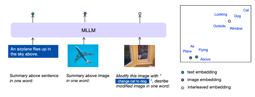 Microsoft Research Introduces AI Framework E5-V: Simplifying Multimodal Learning with Text Pair Unimodal Training to Reduce Costs