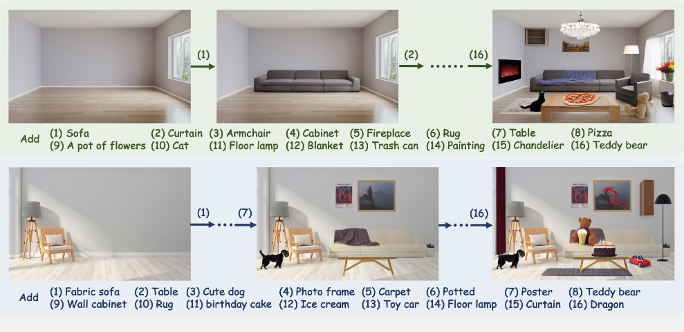 Say Goodbye to Photo Editing Woes! Diffree Allows Seamless Object Addition Through Text Descriptions