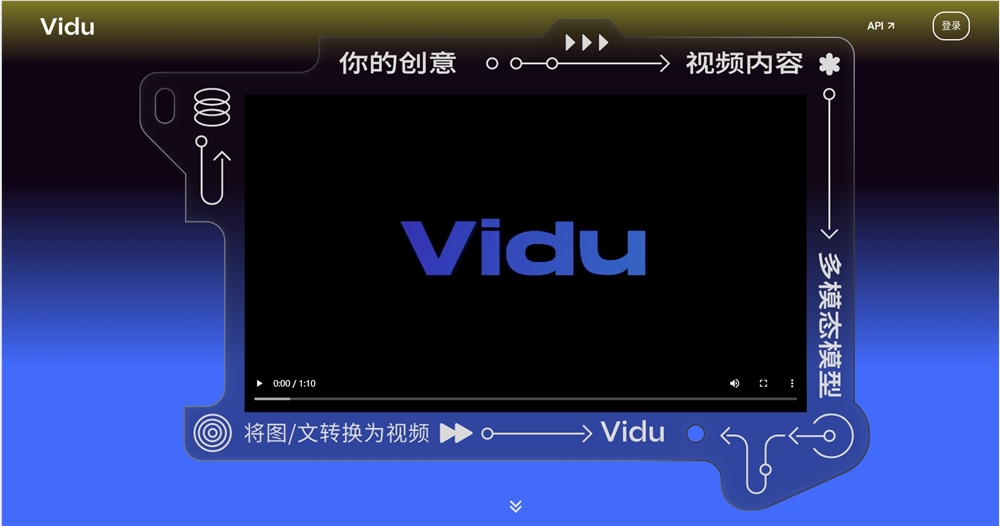 生数科技AI视频生成模型 Vidu 官网全球上线 可将图/文转换为视频