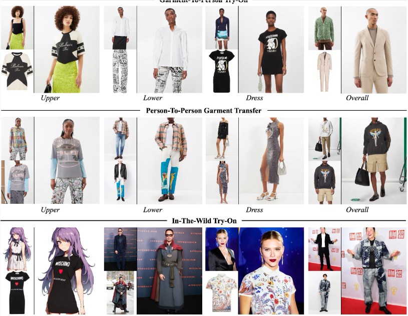 AI Virtual Clothing Model CatVTON: Small Parameters Only 899.06M, Supports High Resolution