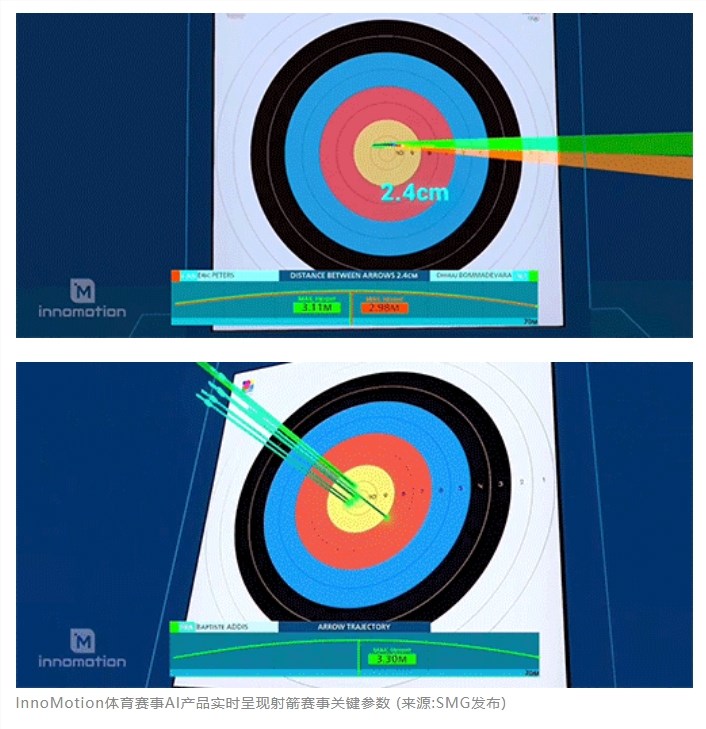 商汤与SMT联合打造智慧体育-InnoMotion AI赛事转播升级解决方案
