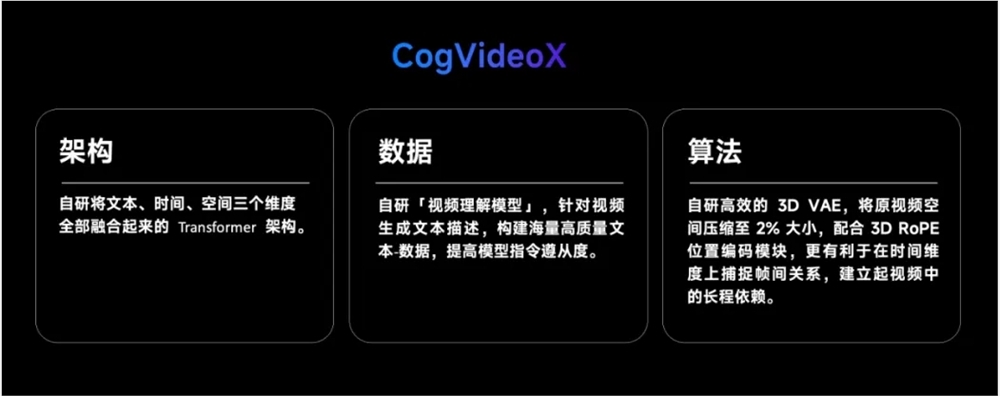 智谱AI宣布开源「清影」同源视频生成模型——CogVideoX