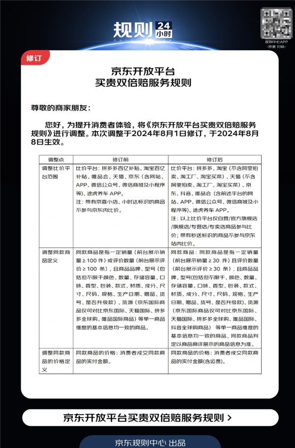 重磅！京东买贵双倍赔新规今日生效：新增抖音 扩大淘宝比价范围-第1张-资讯-土特城网