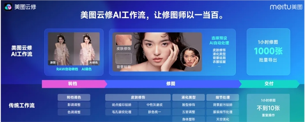 Meitu Launches Meitu Cloud Repair Pro Version with AI Batch Coloring and AI Batch Retouching Features