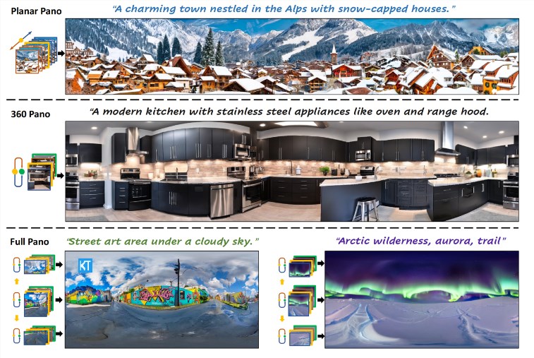 New Method for Panoramic Image Generation PanoFree: Generate Multi-View Images Without Fine-Tuning