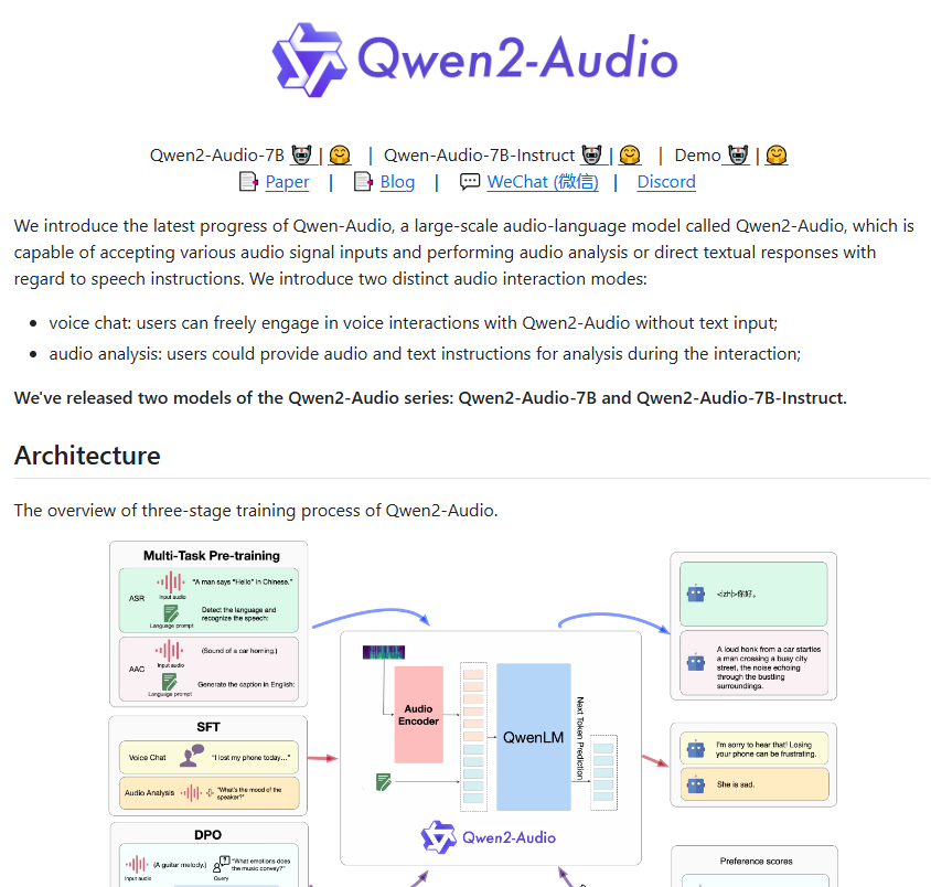 Alibaba Releases New Voice Model Qwen2-Audio, Surpassing OpenAI Whisper