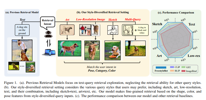 Peking University Joins Forces to Revolutionize Image Retrieval: Accurately Match Sketches, Artworks, and Low-Resolution Images!