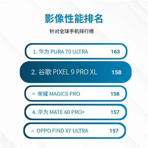 Pixel 9 Pro XL 相机评测