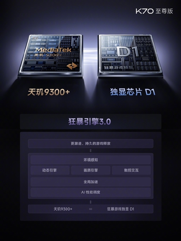 Redmi K70全系已支持《和平精英》极清画质：解锁手游画质新高度！