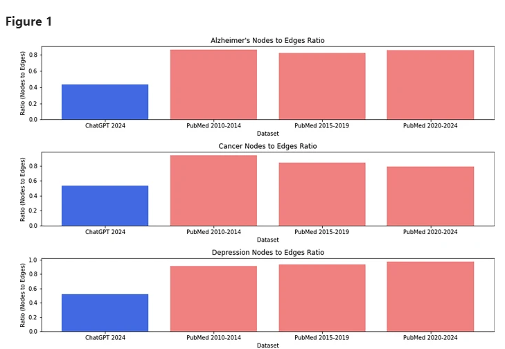 AI Against AI! xFakeSci Can Instantly Identify ChatGPT-Generated Fake Research Papers with 94% Accuracy