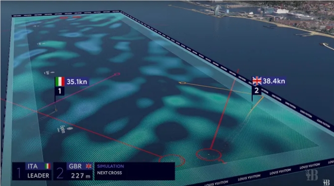 La Copa América de Vela utiliza IA para 'visualizar' el viento