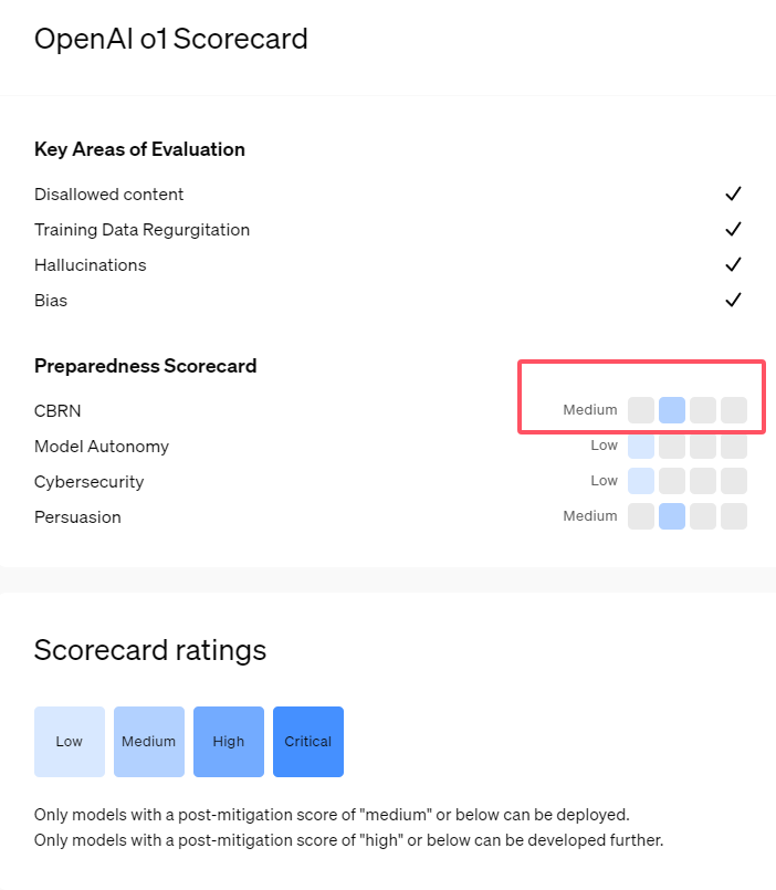 OpenAI's New AI Model o1 Rated 'Medium Risk' Due to These Two Major Traits!