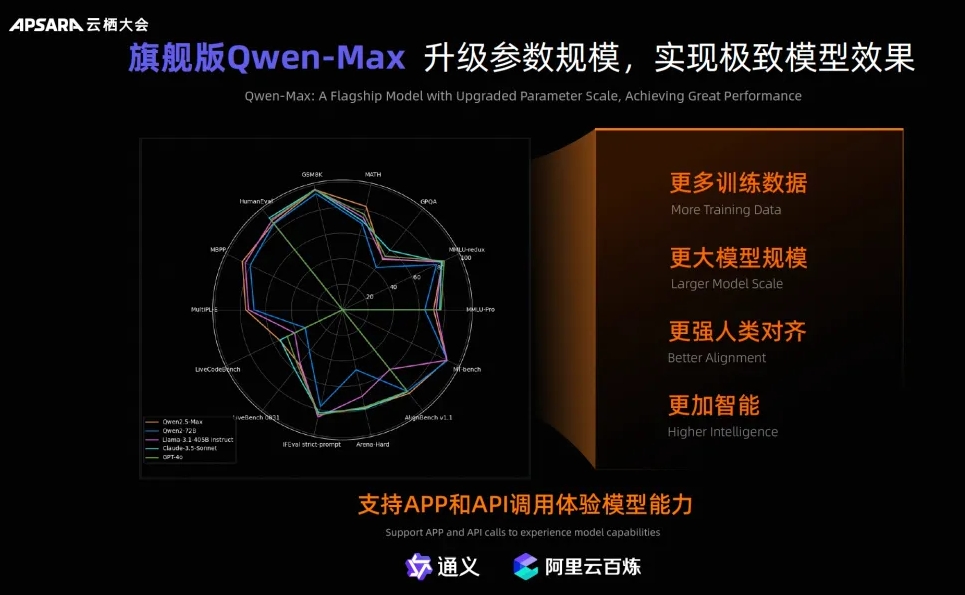 Alibaba Releases Price Cuts on Three Major Models of Tongyi Qwen: Up to 85% Off