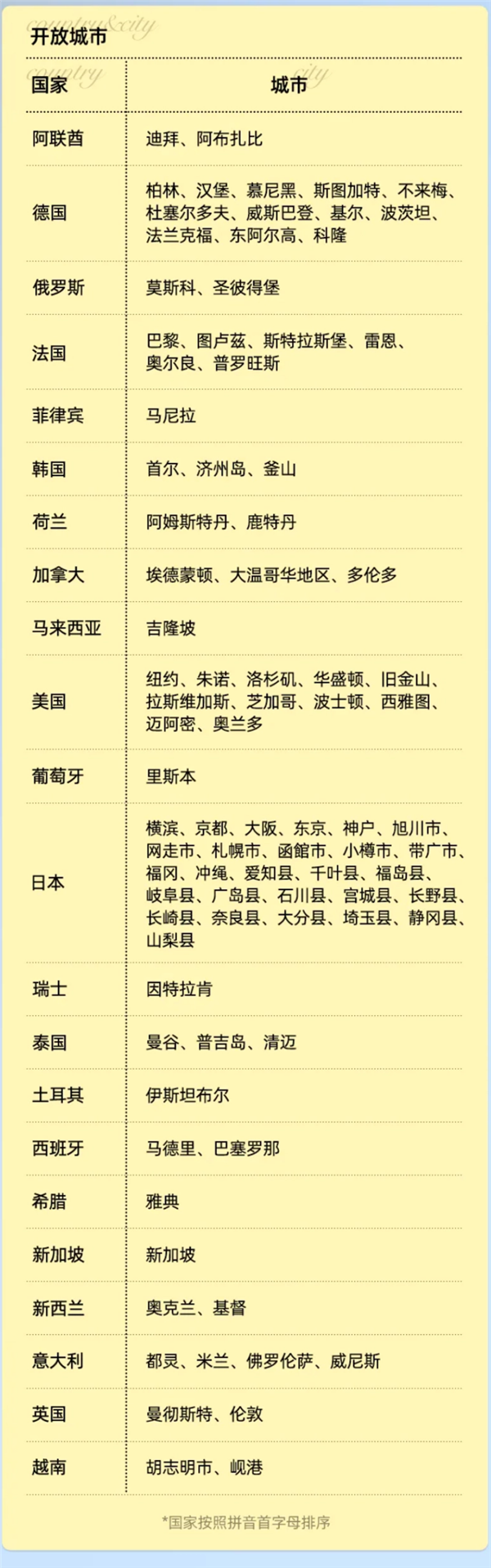 高德地图路线规划升级：出国游也能查公交地铁-第1张-资讯-土特城网