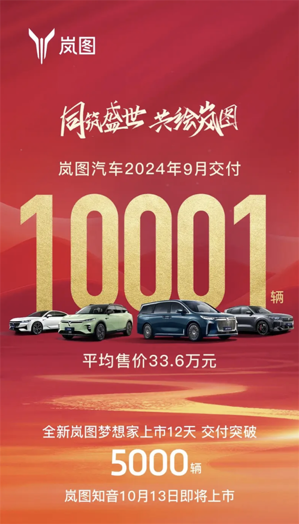 岚图汽车9月交付10001辆