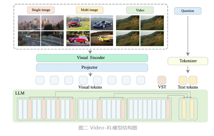 ZhiYuan Launches Hour-Level Ultra-Long Video Understanding Model Video-XL