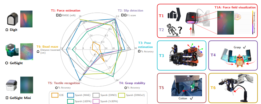 Meta's Latest Innovation: Sparsh Gives Robots 'Human-Level' Touch, Making Dexterous Operations No Longer a Dream!