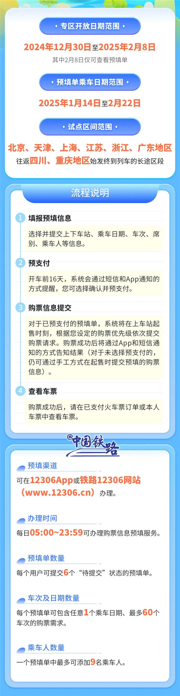 别忘抢票！2025春运火车票今日开卖：1月14日正式启动