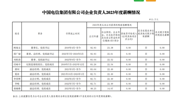 感受下！三大運(yùn)營(yíng)商等97家央企“一把手”年薪披露：最高不過(guò)百萬(wàn)