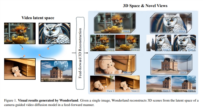 Single Image Transforms into 3D Wonderland: Efficiently Building High-Quality 3D Scenes with Wonderland