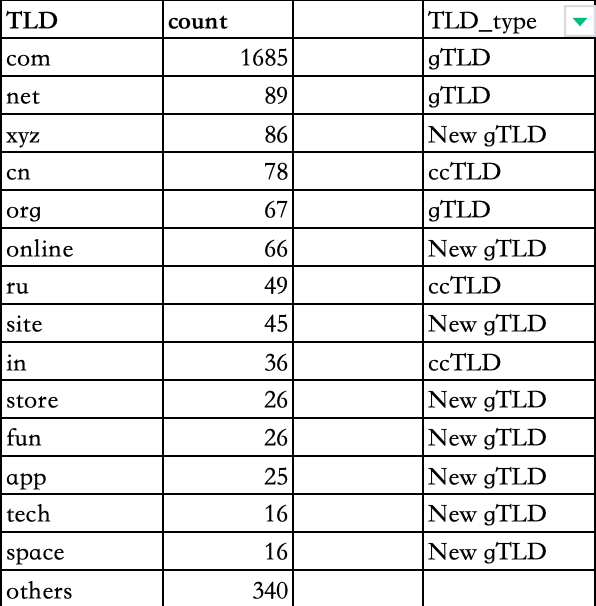 DeepSeek山寨网站超2650个！60％来自美国 太讽刺