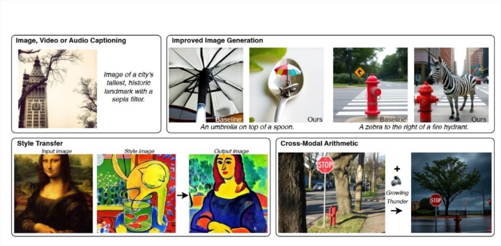 Meta AI presenta MILS: un sistema que permite a los LLMs procesar datos multimedia sin entrenamiento específico