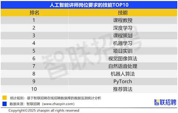 一种AI带动相关新职业火了：月薪超15000元 还供不应求