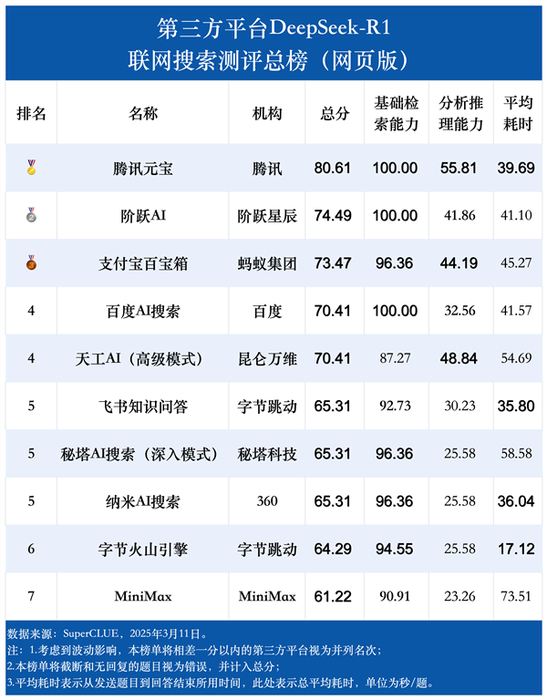 下载榜第一的AI应用：腾讯元宝电脑版更新 支持大字体、拖拽上传