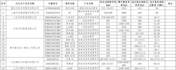 官方最新购置税减免车型公布：包括小米YU7、尊界S800、比亚迪海豹等