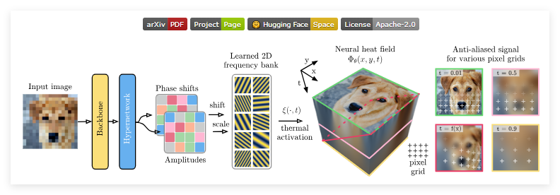 Thera: An Open-Source Image Super-Resolution Model for Enhanced Clarity