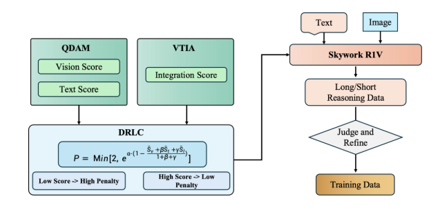 Game Changer! Kunlun Wanwei's Skywork R1V Multimodal Reasoning Model Open-Sourced!