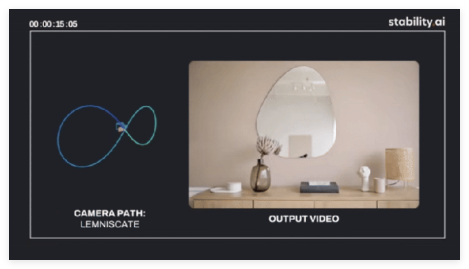 Stability AI Releases Stable Virtual Camera: Effortlessly Transform 2D Photos into 3D Videos