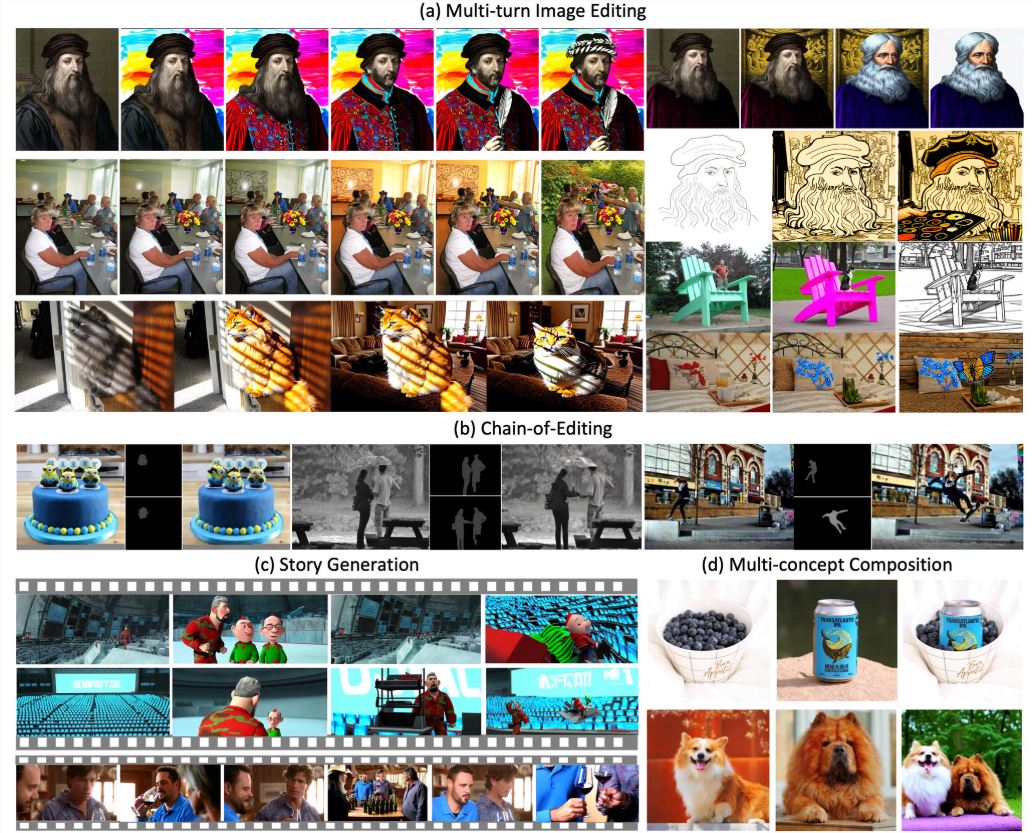 ByteDance Open Sources New Model VINCIE-3B: 300 Million Parameters Support Continuous Image Editing with Context