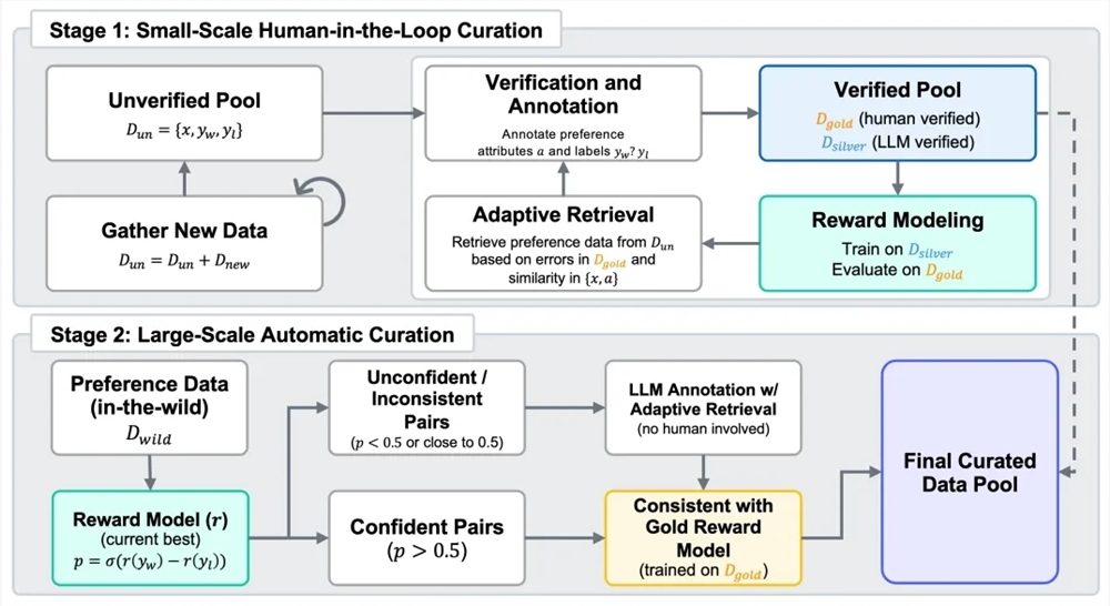 Kunlun Xiwang Once Again Open-Sources the Reward Model Skywork-Reward-V2