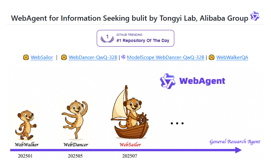 アリババがオープンソースのWebSailorを公開、強力な推論および検索機能を備えています
