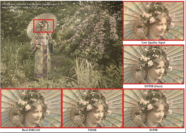 China Releases HYPIR Image Restoration Large Model, Old Photos Turn into 8K High-Definition Images in 1.7 Seconds