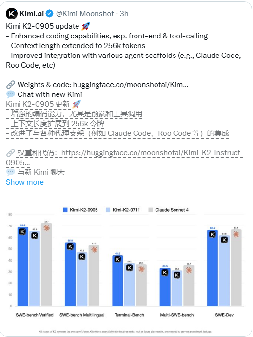 月之暗面发布 Kimi K2-0905：支持60-100Token/s，高速 API 全面开放插图