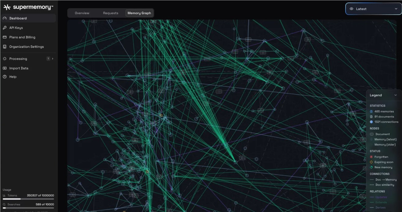 Memory Empowers AI: Supermemory Raises $2.6 Million in Funding to Build a General AI Memory API