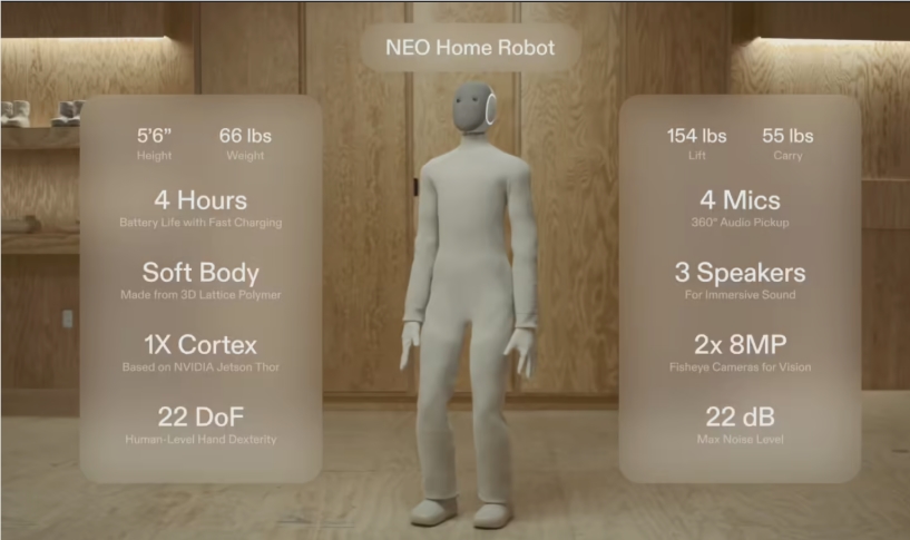 Buy a Household Assistant for $20,000? OpenAI-Backed 1X Neo Humanoid Robot Begins Pre-Sales, Entering American Homes Next Year