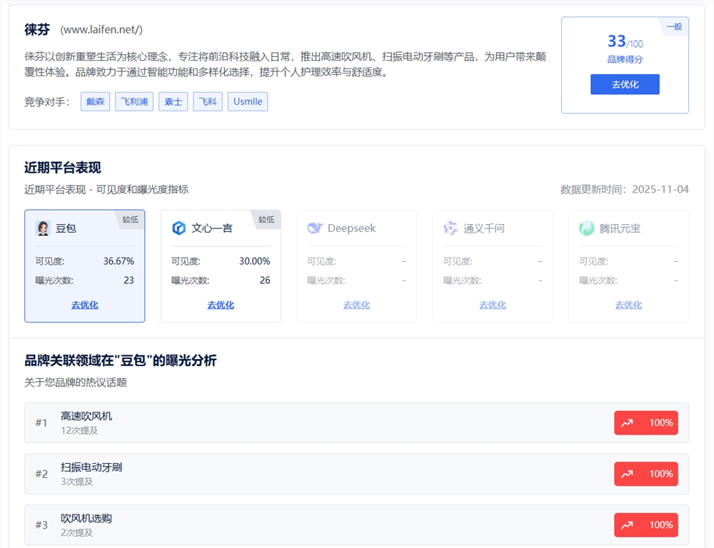 徕芬报告1.png 徕芬报告1.png