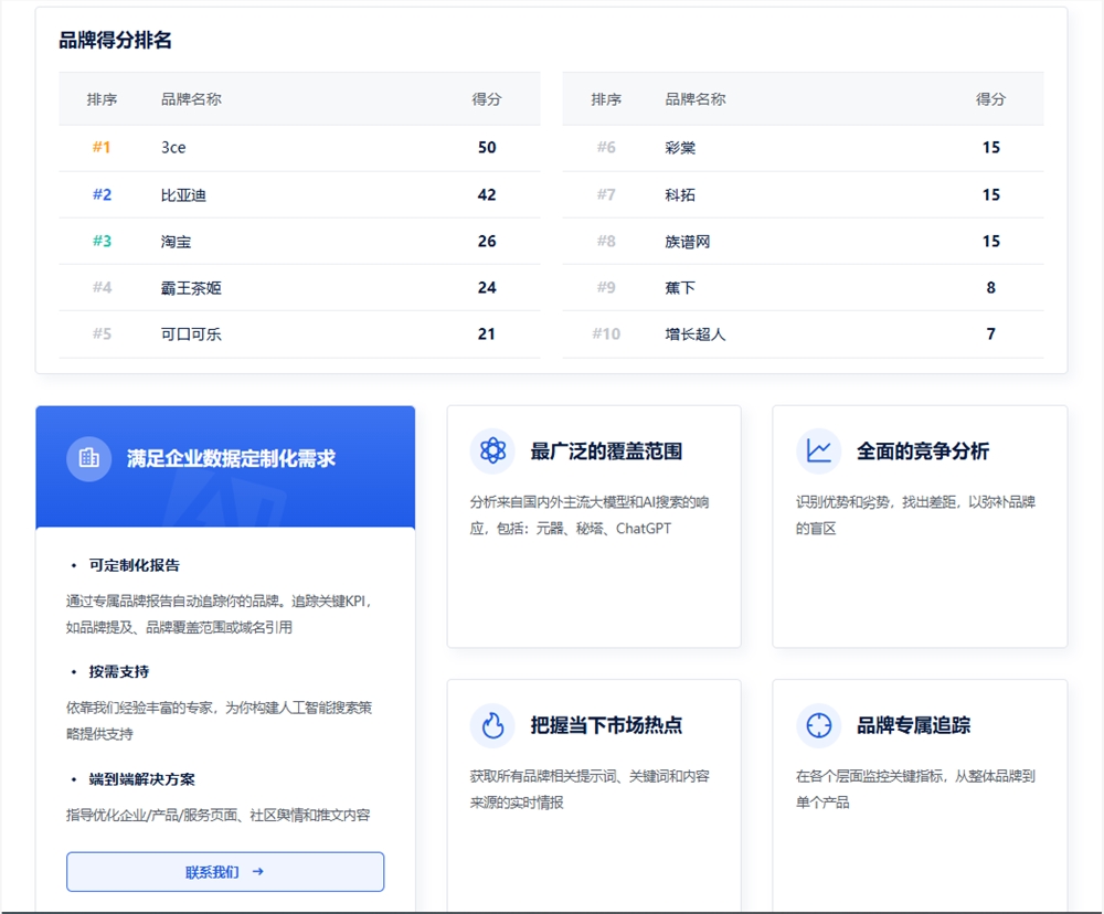 品牌得分排名.jpg 品牌得分排名.jpg