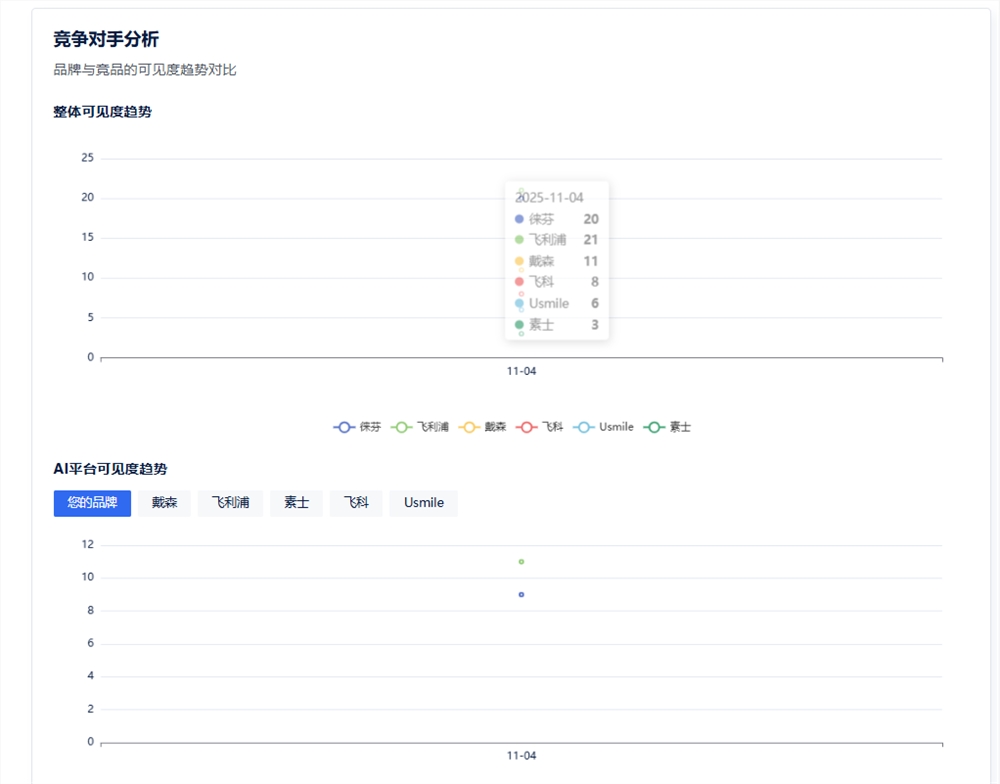 徕芬报告2.png 徕芬报告2.png