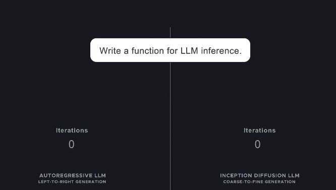 Inception Returns to the AI Track, $50 Million in Funding Drives the Rise of a New Model