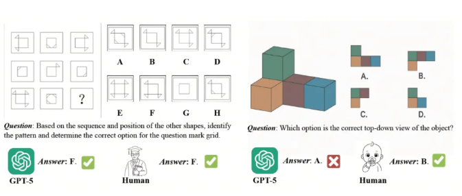 SenseNova-SI Model Released by SenseTime, Spatial Intelligence Performance Exceeds GPT-5